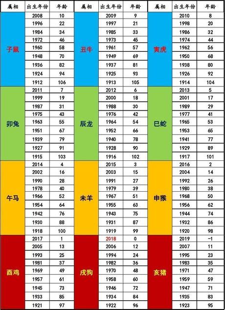 1984年屬什麼|1984年1月出生属什么生肖